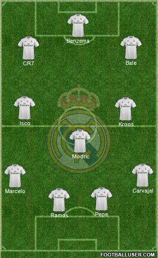 Real Madrid C.F. Formation 2015