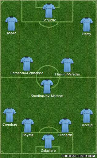 Manchester City Formation 2015