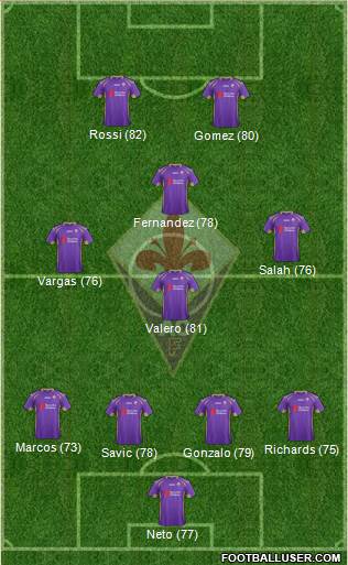 Fiorentina Formation 2015