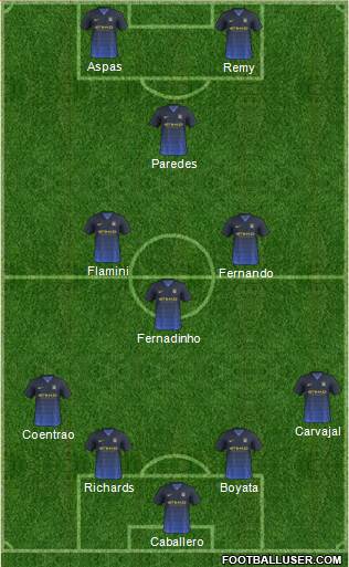 Manchester City Formation 2015