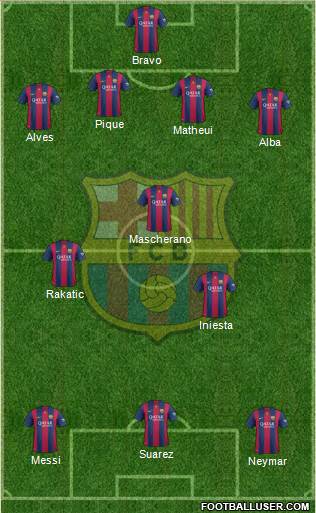 F.C. Barcelona Formation 2015