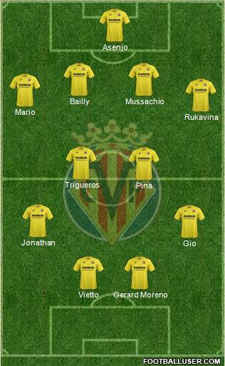 Villarreal C.F., S.A.D. Formation 2015