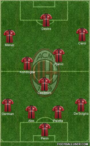 A.C. Milan Formation 2015