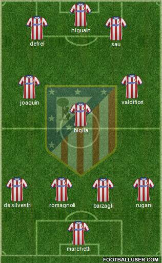 C. Atlético Madrid S.A.D. Formation 2015
