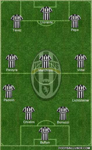 Juventus Formation 2015