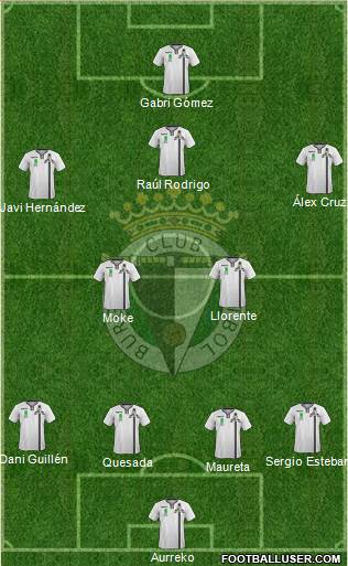 Burgos C.F., S.A.D. Formation 2015