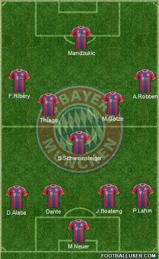 FC Bayern München Formation 2015