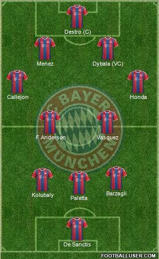 FC Bayern München Formation 2015