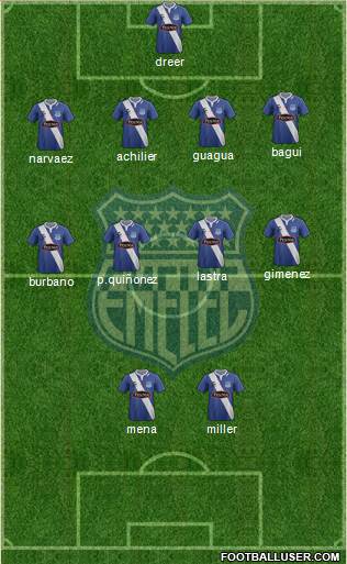 CS Emelec Formation 2015