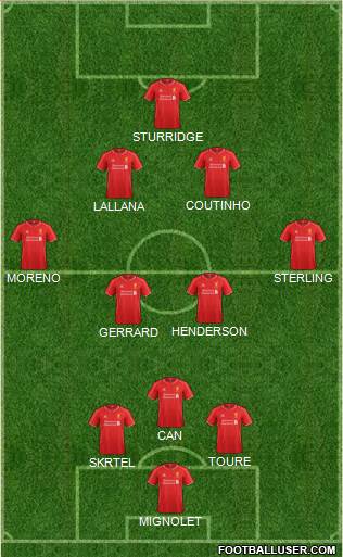 Liverpool Formation 2015