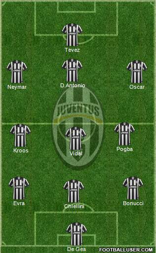 Juventus Formation 2015