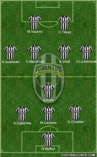 Juventus Formation 2015