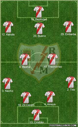 Rayo Vallecano de Madrid S.A.D. Formation 2015
