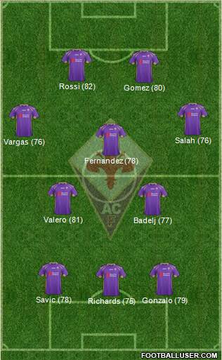 Fiorentina Formation 2015