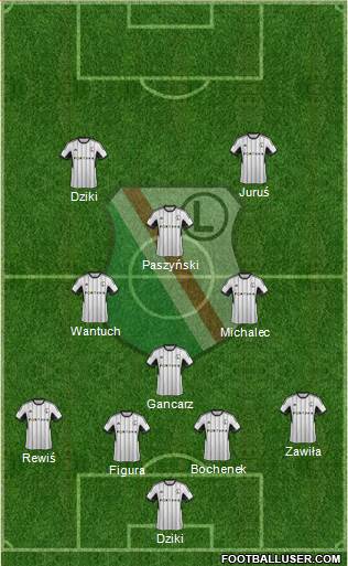 Legia Warszawa Formation 2015