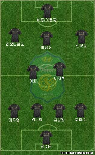Jeonbuk Hyundai Motors Formation 2015
