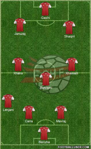 Albania Formation 2015