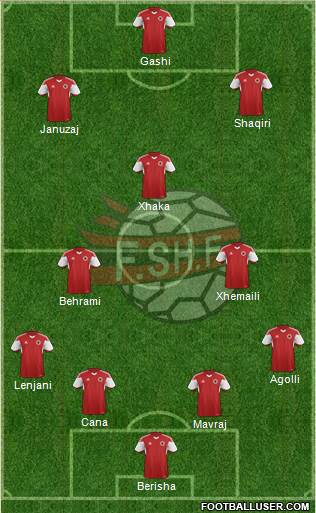 Albania Formation 2015