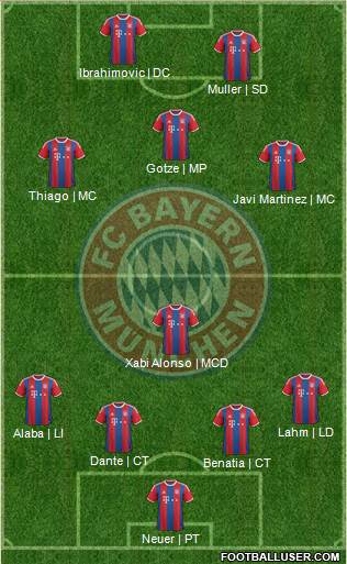 FC Bayern München Formation 2015