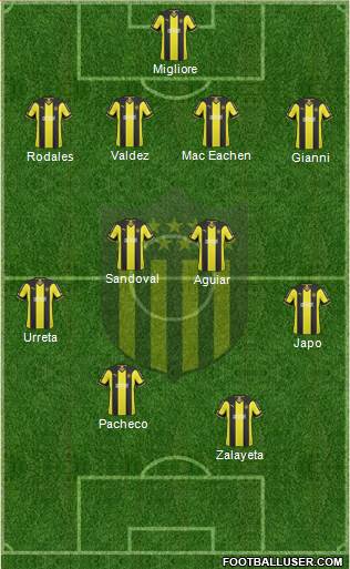 Club Atlético Peñarol Formation 2015