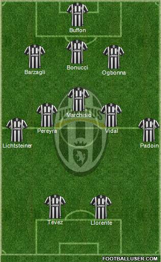 Juventus Formation 2015