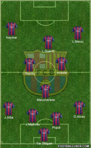 F.C. Barcelona Formation 2015