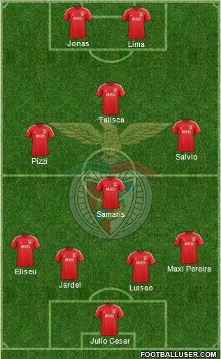 Sport Lisboa e Benfica - SAD Formation 2015