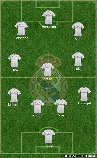 Real Madrid C.F. Formation 2015