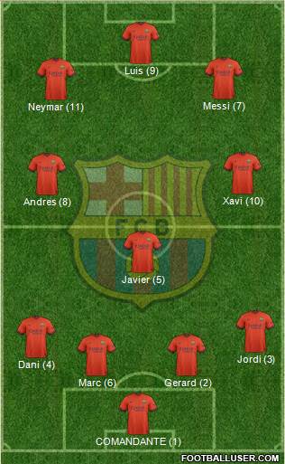 F.C. Barcelona Formation 2015