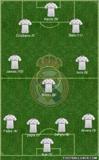 Real Madrid C.F. Formation 2015