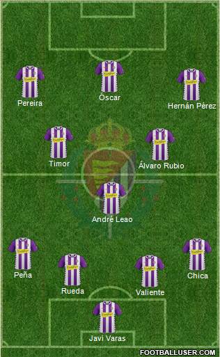 R. Valladolid C.F., S.A.D. Formation 2015
