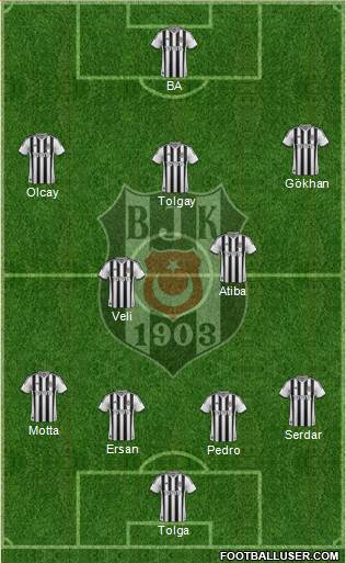 Besiktas JK Formation 2015