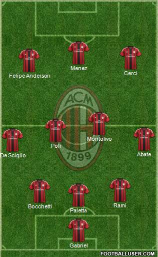 A.C. Milan Formation 2015
