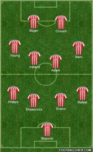 Stoke City Formation 2015