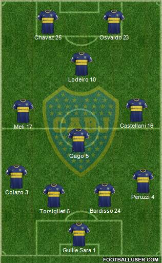 Boca Juniors Formation 2015