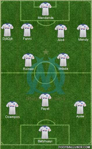 Olympique de Marseille Formation 2015