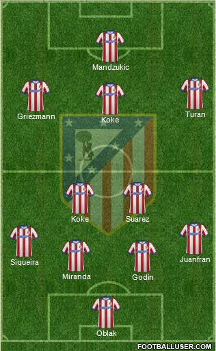 C. Atlético Madrid S.A.D. Formation 2015