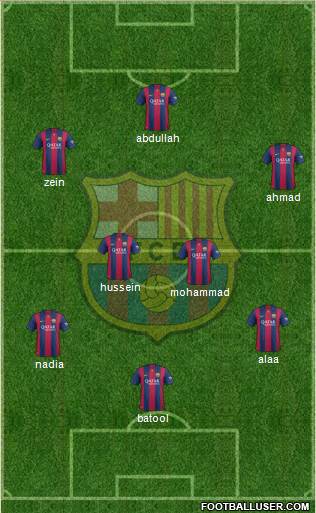 F.C. Barcelona Formation 2015