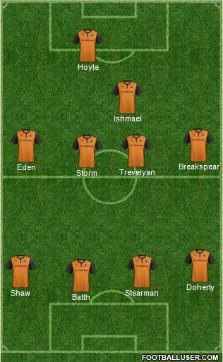 Wolverhampton Wanderers Formation 2015