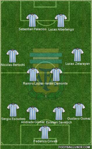 Argentina Formation 2015