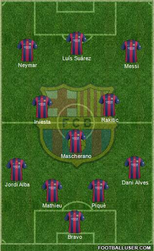 F.C. Barcelona Formation 2015