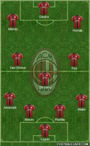A.C. Milan Formation 2015