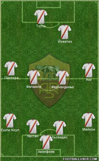 AS Roma Formation 2015