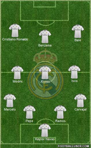 Real Madrid C.F. Formation 2015