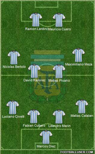 Argentina Formation 2015