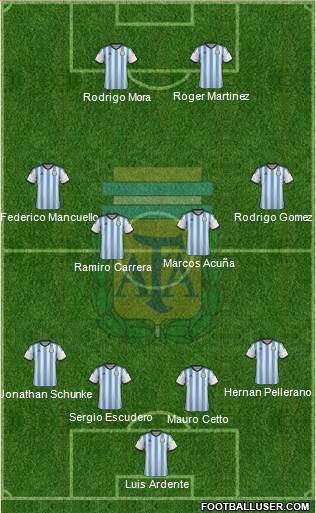 Argentina Formation 2015