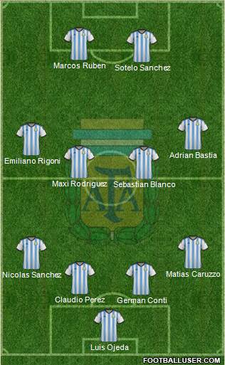 Argentina Formation 2015