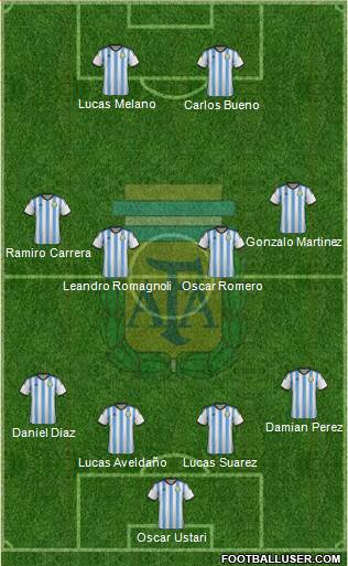 Argentina Formation 2015