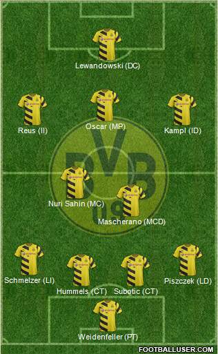 Borussia Dortmund Formation 2015