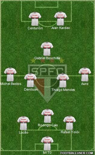 São Paulo FC Formation 2015